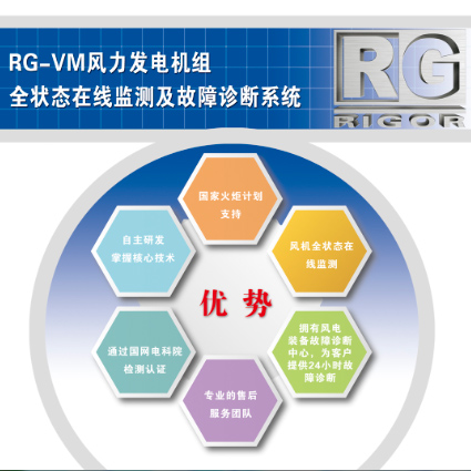 RG-VM風(fēng)機(jī)全狀態(tài)監(jiān)測系統(tǒng)